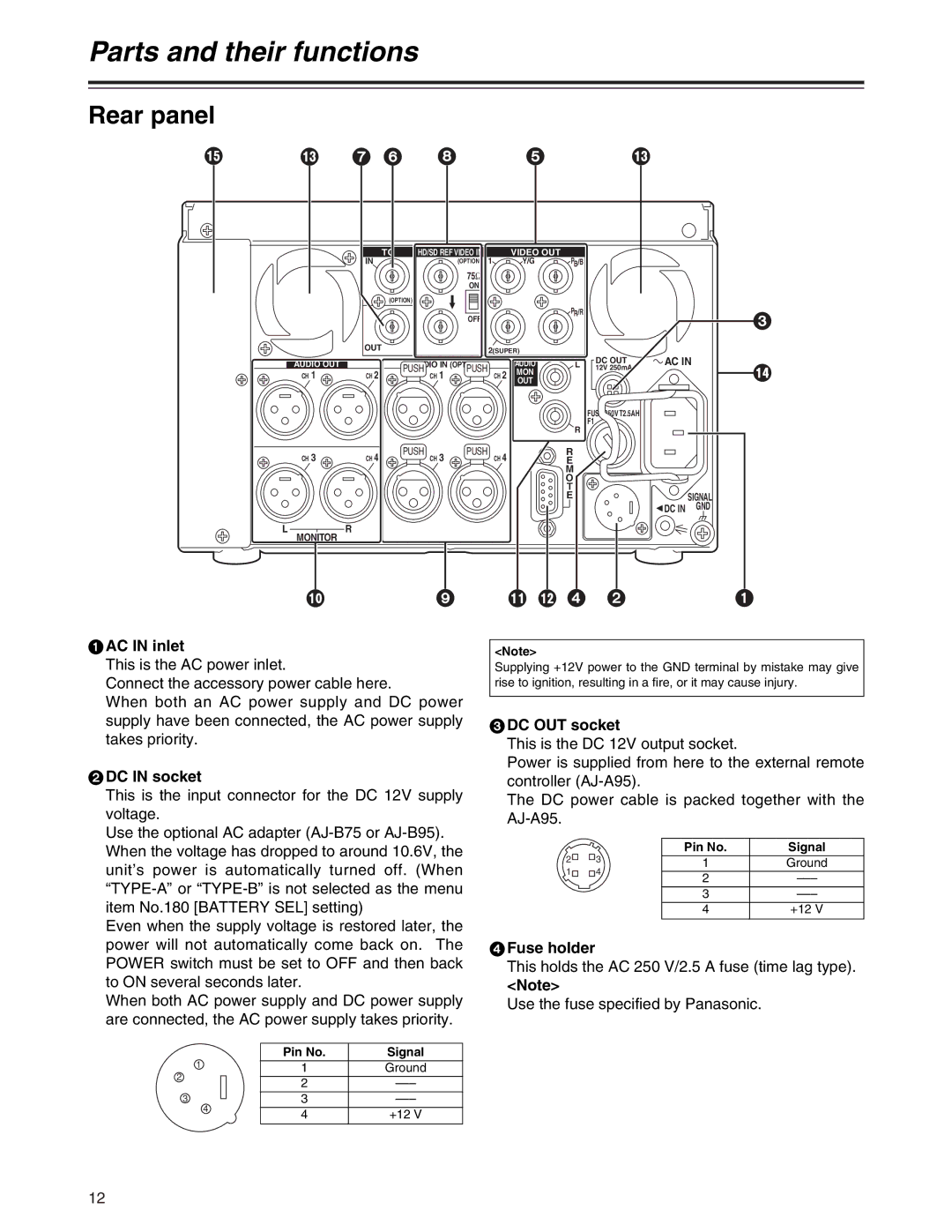 Panasonic AJ-HD1200A operating instructions Rear panel, AC in inlet, DC in socket, DC OUT socket, Fuse holder 