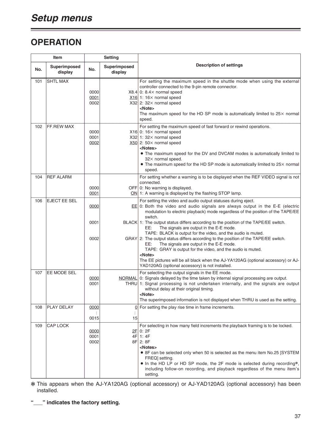 Panasonic AJ-HD1200A operating instructions Operation 