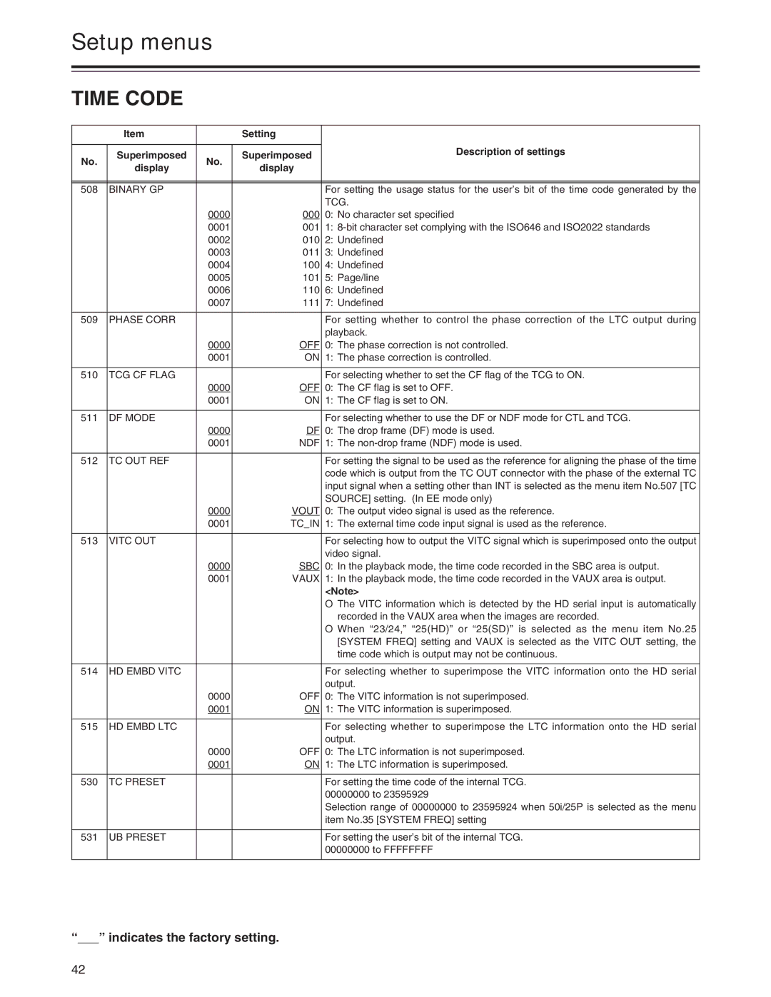 Panasonic AJ-HD1200A Binary GP, Tcg, Phase Corr, TCG CF Flag, DF Mode, Ndf, Tc Out Ref, Vout, Tcin, Vitc OUT, Sbc, Vaux 