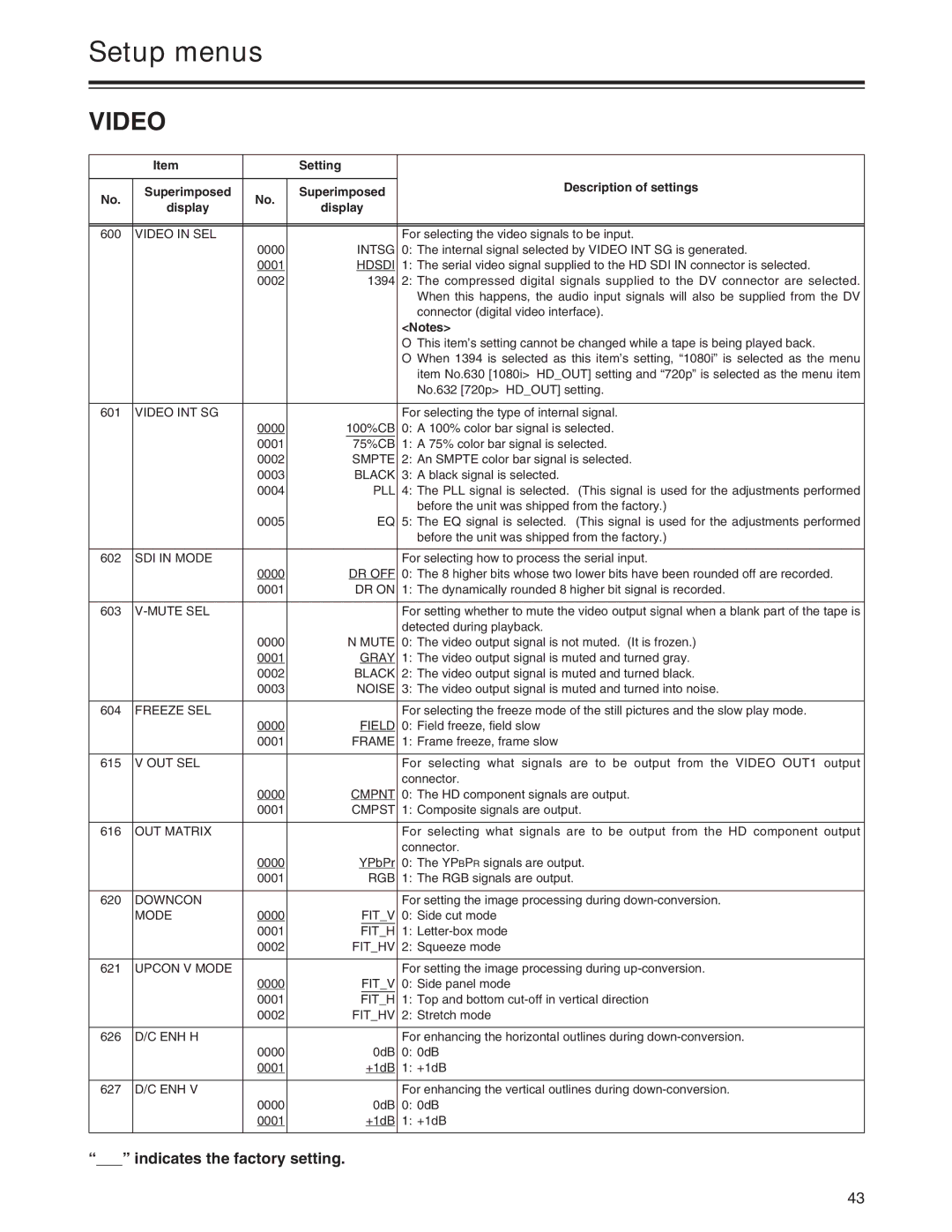 Panasonic AJ-HD1200A operating instructions Video 