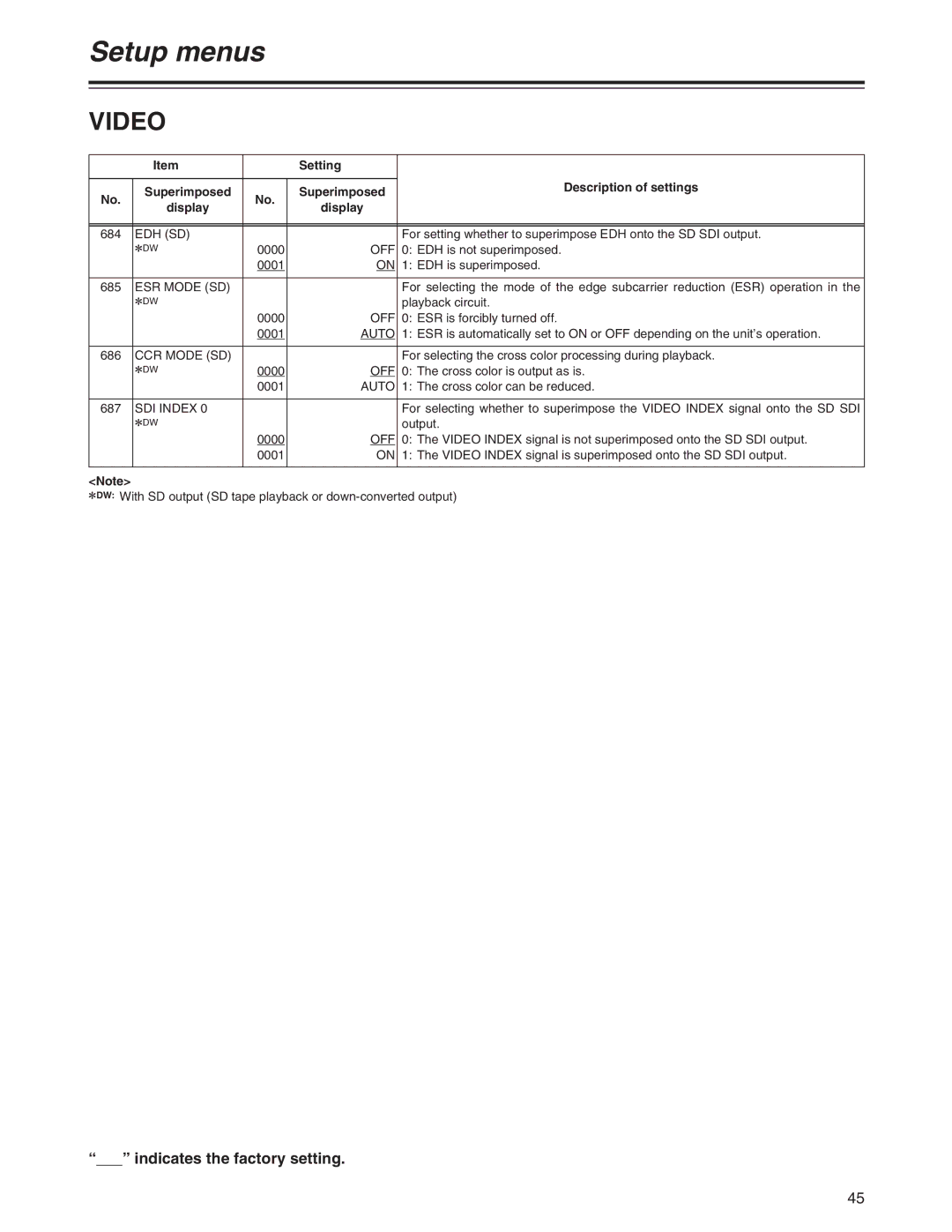 Panasonic AJ-HD1200A operating instructions Edh Sd, ESR Mode SD, CCR Mode SD, SDI Index 