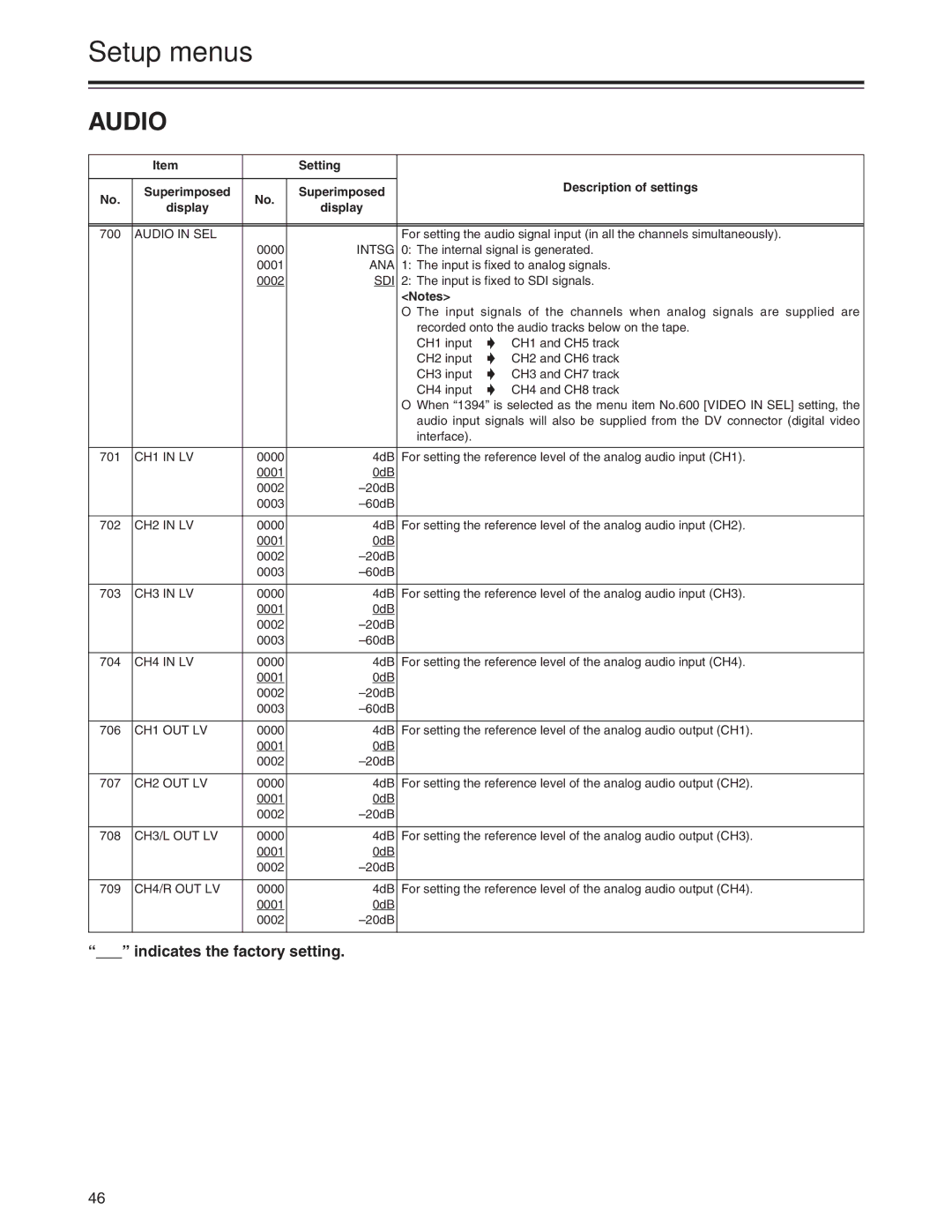 Panasonic AJ-HD1200A operating instructions Audio 