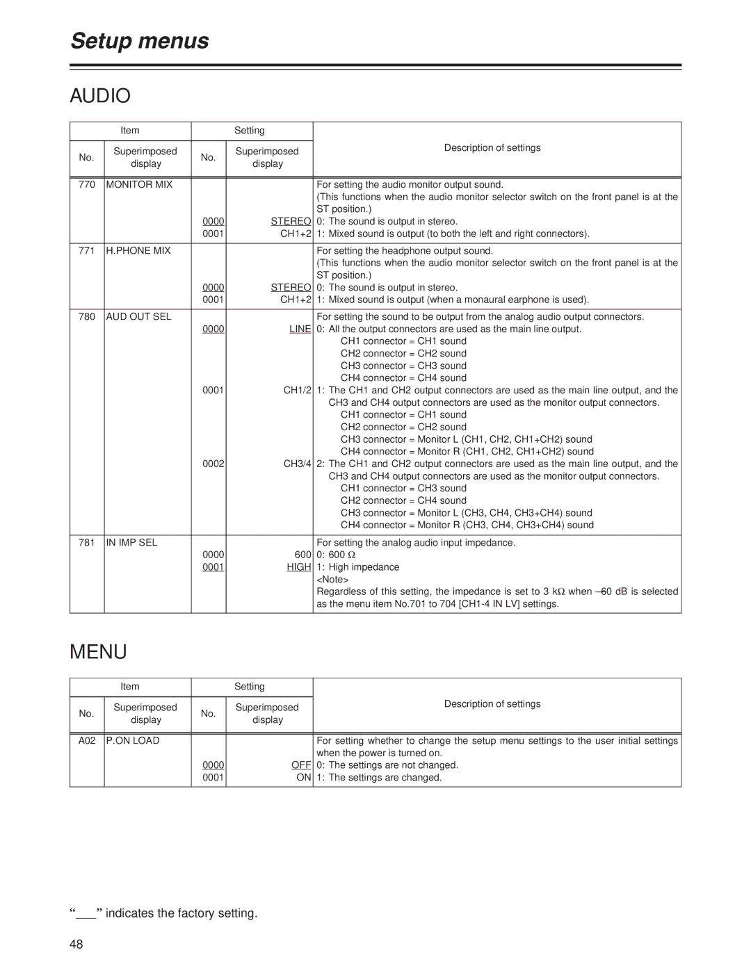 Panasonic AJ-HD1200A operating instructions Menu 