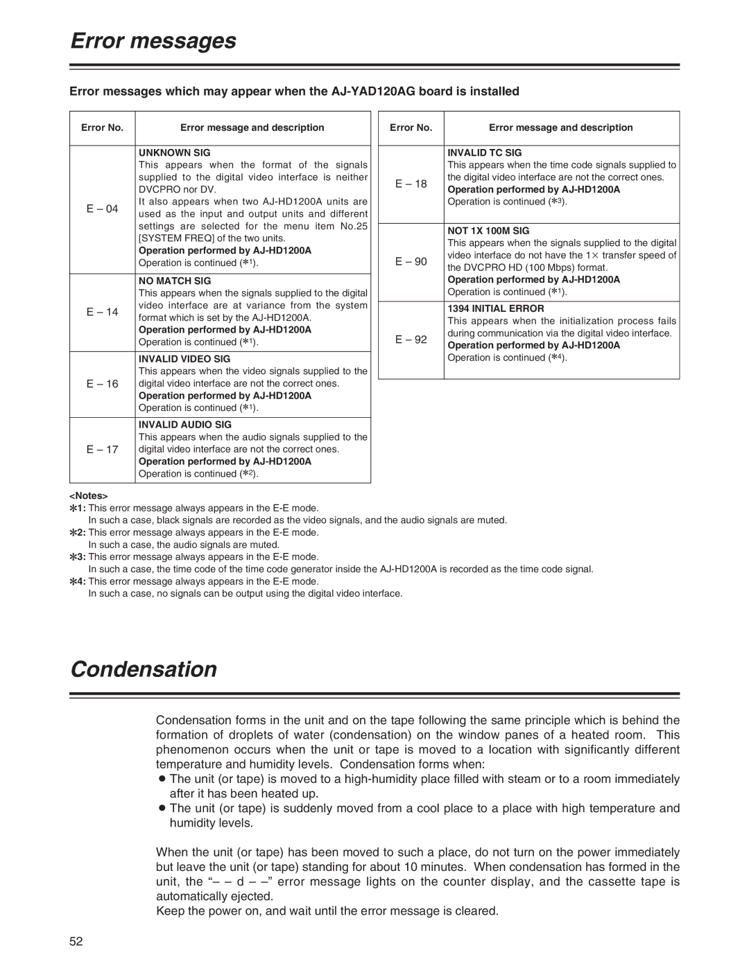 Panasonic operating instructions Condensation, Operation performed by AJ-HD1200A 