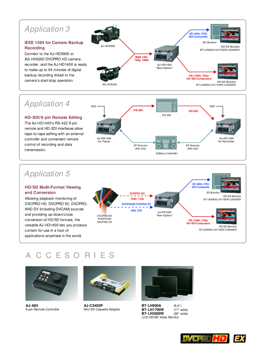 Panasonic AJ-HD1400 manual C E S O R I E S, Ieee 1394 for Camera Backup Recording, HD-SDI/9-pin Remote Editing 