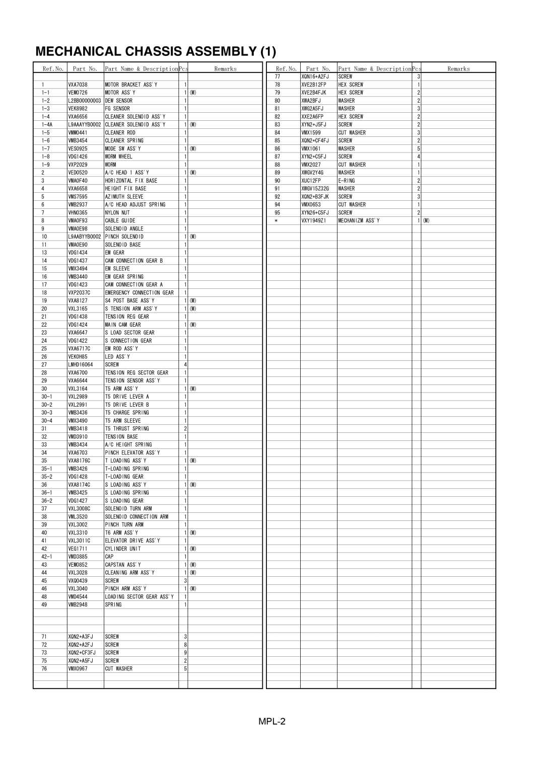 Panasonic AJ-HD1400MC manual Mechanical Chassis Assembly, Remarks 