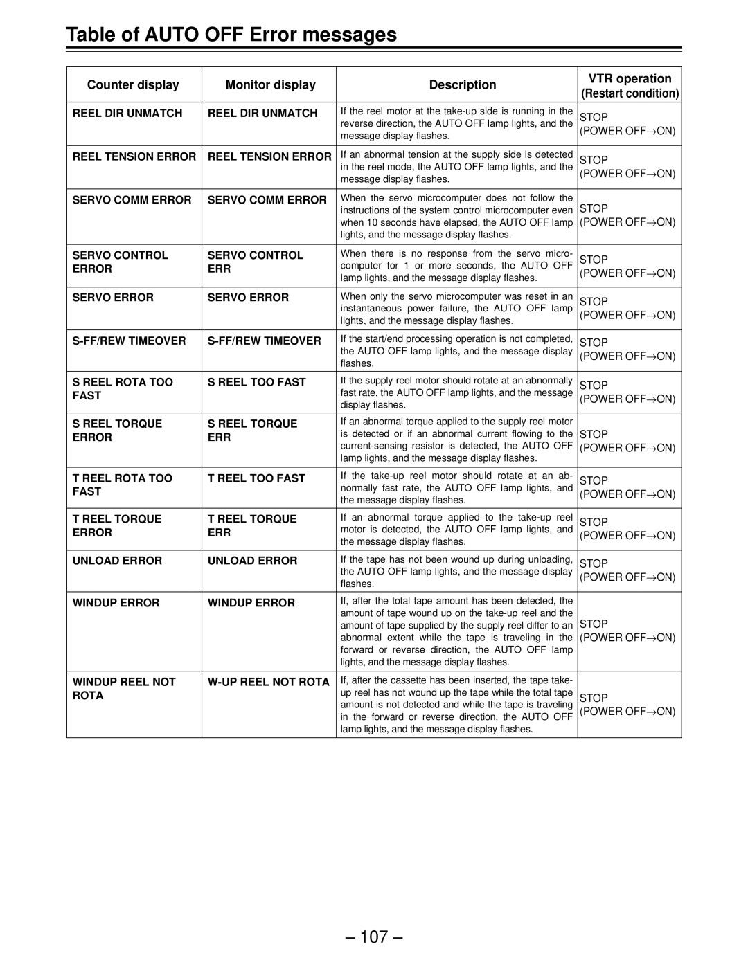 Panasonic AJ-HD150FE operating instructions For, If the supply reel motor should rotate at an abnormally, Reel 