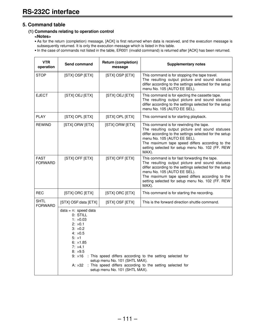 Panasonic AJ-HD150FE Command table, Commands relating to operation control Notes, Supplementary notes, Operation Message 