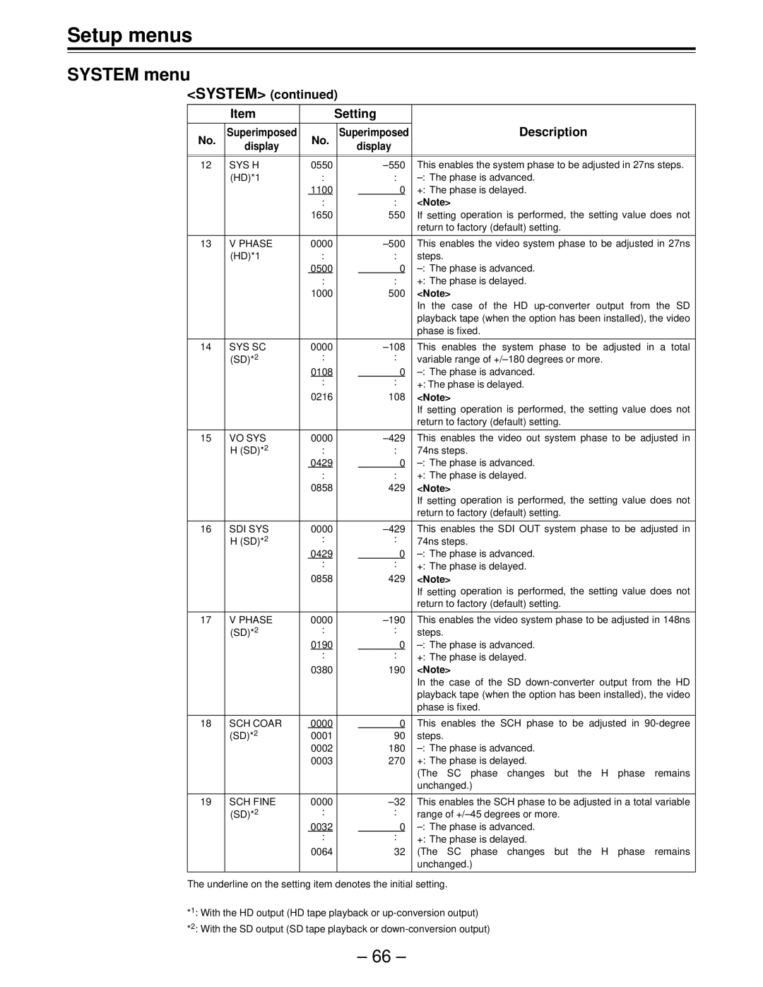 Panasonic AJ-HD150FE operating instructions Sys H, Sys Sc, Vo Sys, Sdi Sys, SCH Fine 