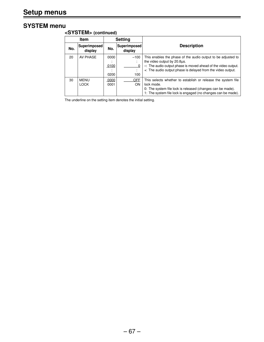 Panasonic AJ-HD150FE 0100, + The audio output phase is delayed from the video output, 0200 100, Menu, Off 