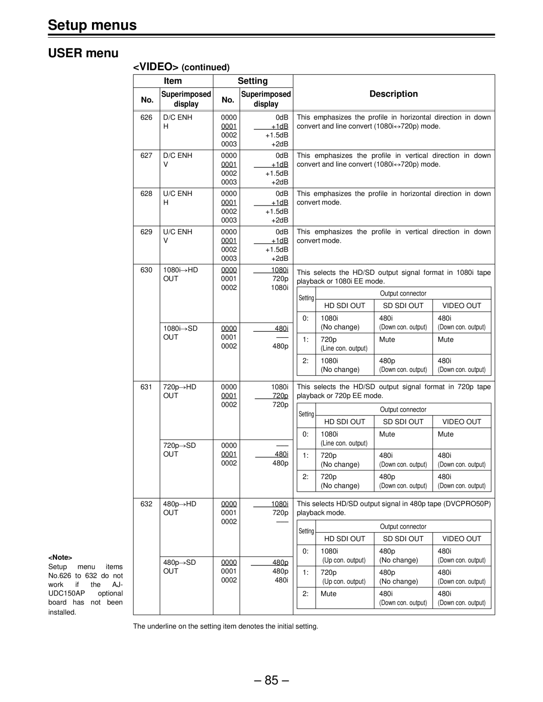 Panasonic AJ-HD150FE operating instructions Enh, Hd Sdi Out, Video OUT 