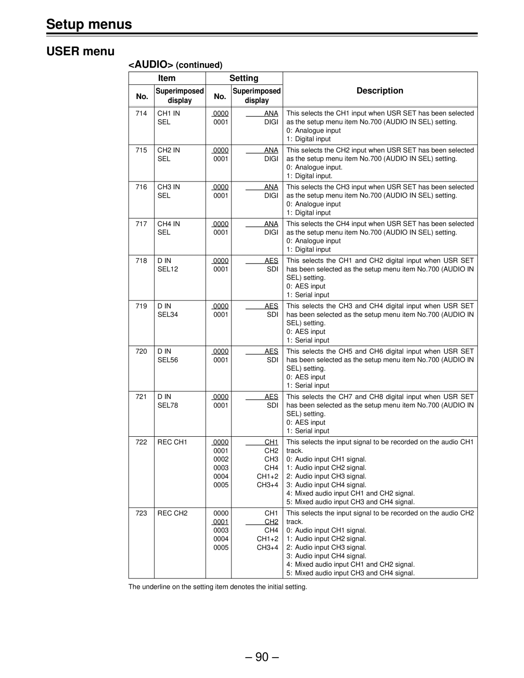 Panasonic AJ-HD150FE operating instructions Digi, Aes 