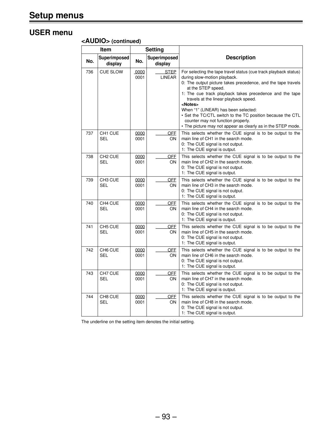 Panasonic AJ-HD150FE operating instructions Linear 