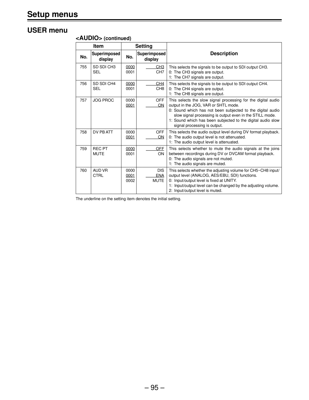 Panasonic AJ-HD150FE operating instructions Rec Pt, Aud Vr 