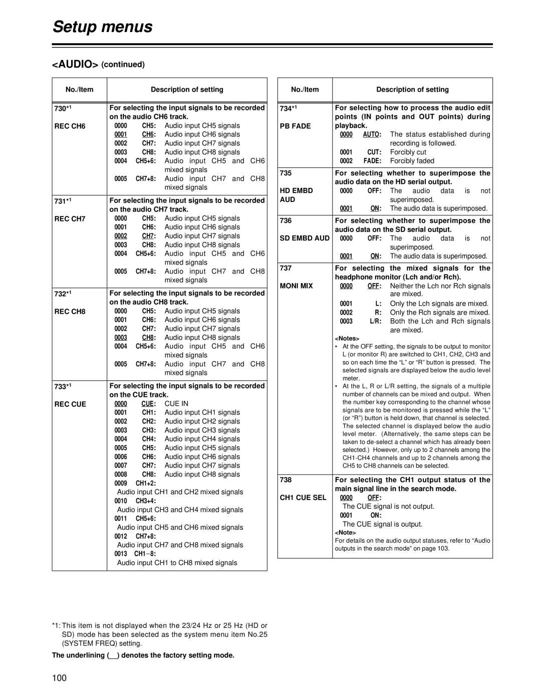 Panasonic AJ-HD1700 manual 100 