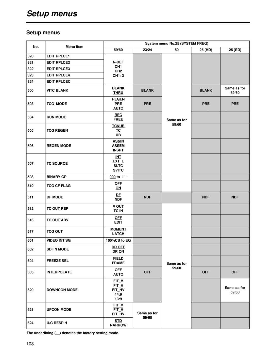 Panasonic AJ-HD1700 manual 108 