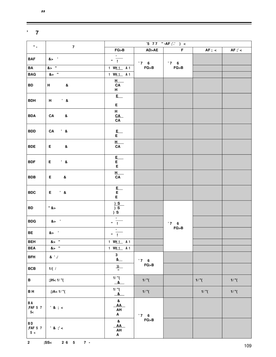 Panasonic AJ-HD1700 manual 109 