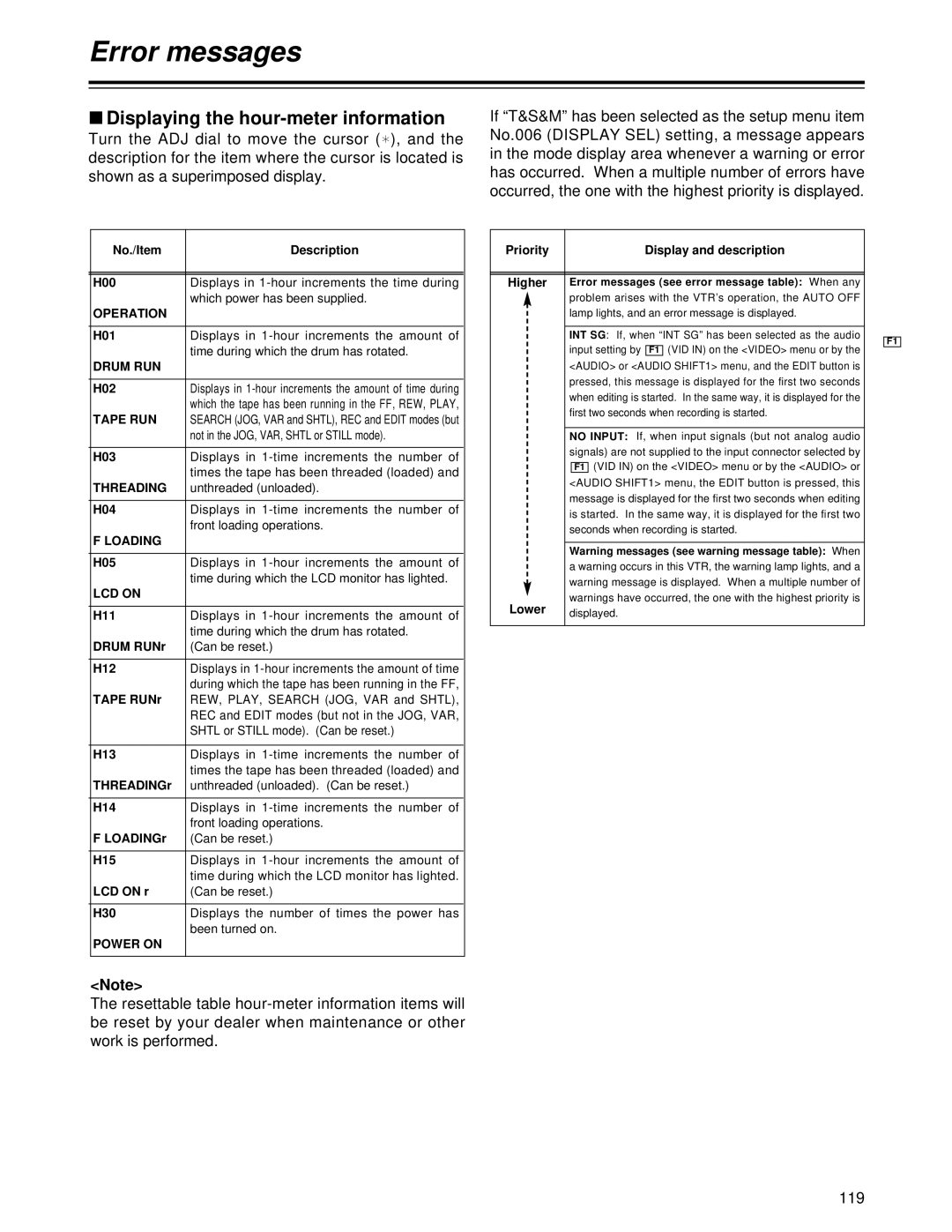 Panasonic AJ-HD1700 manual Displaying the hour-meter information, Turn the ADJ dial to move the cursor, 119 