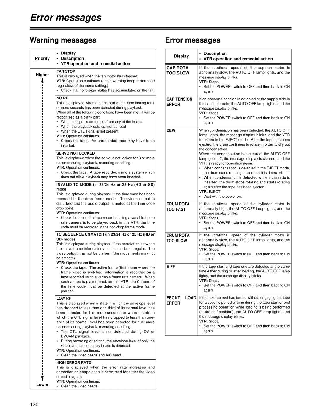 Panasonic AJ-HD1700 manual Error messages, 120, CAP Tension, Dew, Load 