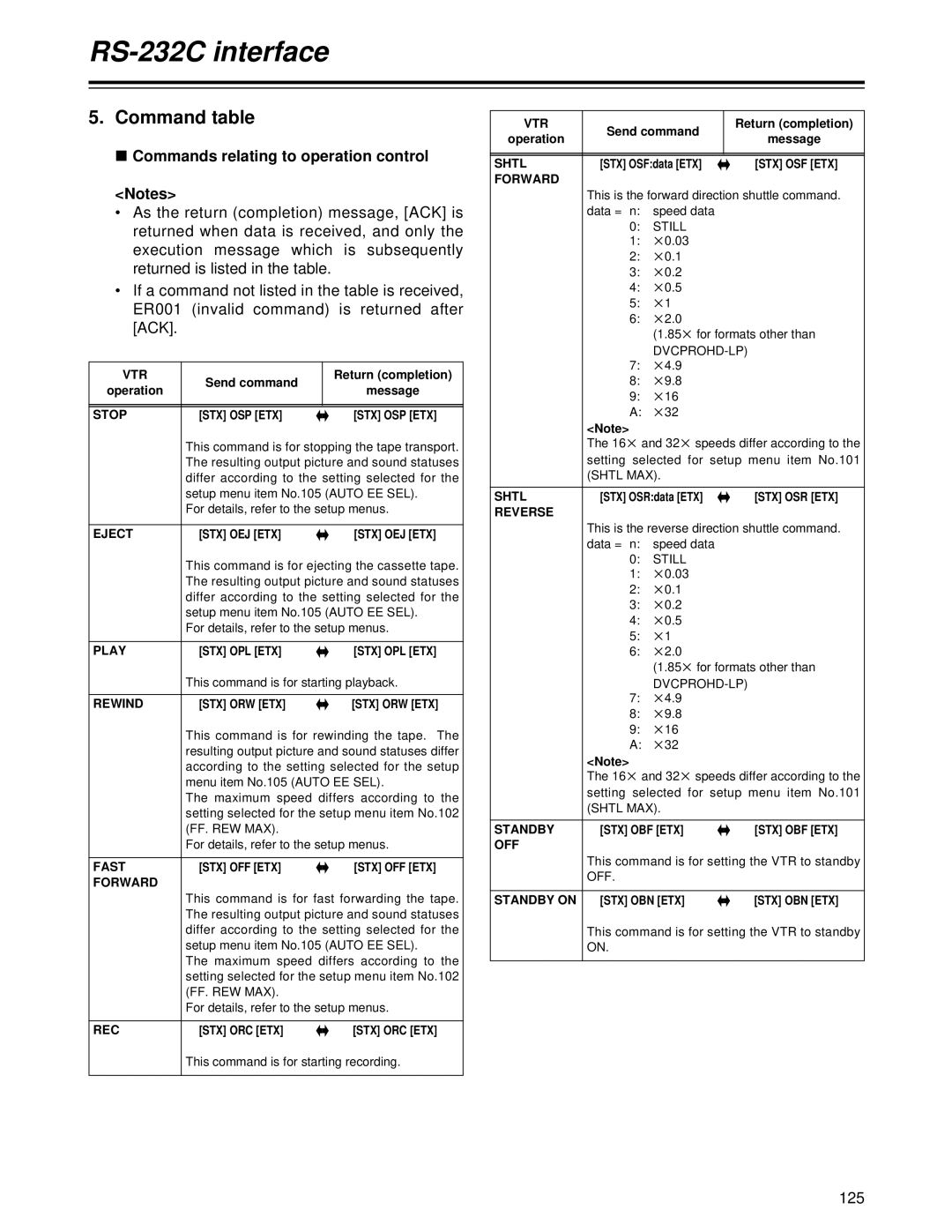 Panasonic AJ-HD1700 manual Command table, Commands relating to operation control, 125 