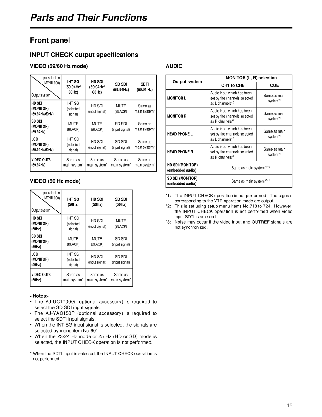 Panasonic AJ-HD1700 manual Input Check output specifications, Video 59/60 Hz mode, Video 50 Hz mode, Audio 