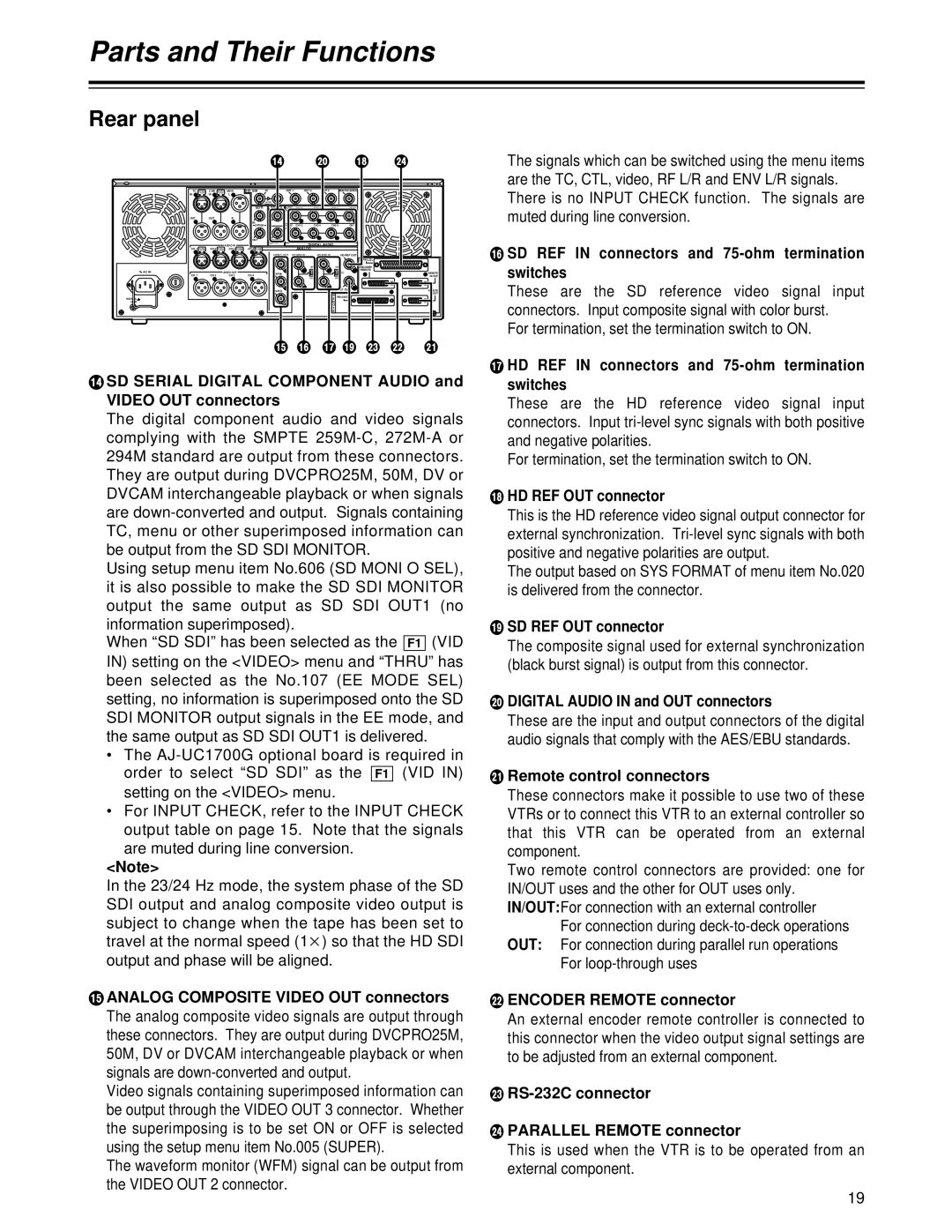 Panasonic AJ-HD1700 manual ? Analog Composite Video OUT connectors, @ SD REF in connectors and 75-ohm termination switches 