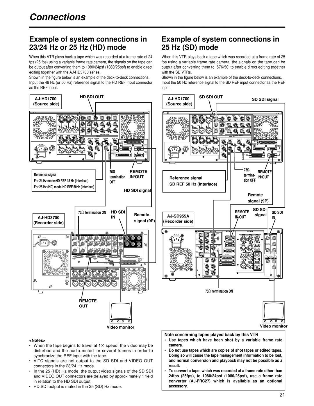 Panasonic AJ-HD1700 manual Example of system connections in 23/24 Hz or 25 Hz HD mode 