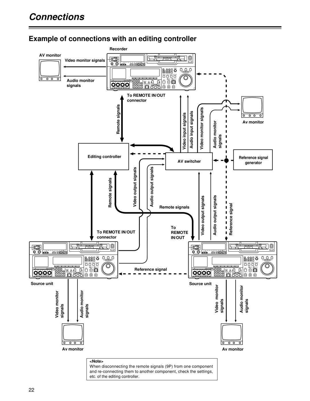 Panasonic AJ-HD1700 manual Example of connections with an editing controller 