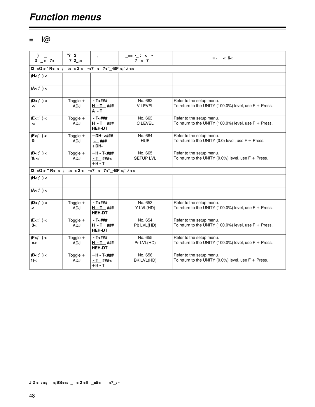 Panasonic AJ-HD1700 manual F1 Shift F2 Shift F3 Shift, F4 Shift, F5 Shift, Hue, F6 Shift, Sup Lv, Bk Hd 