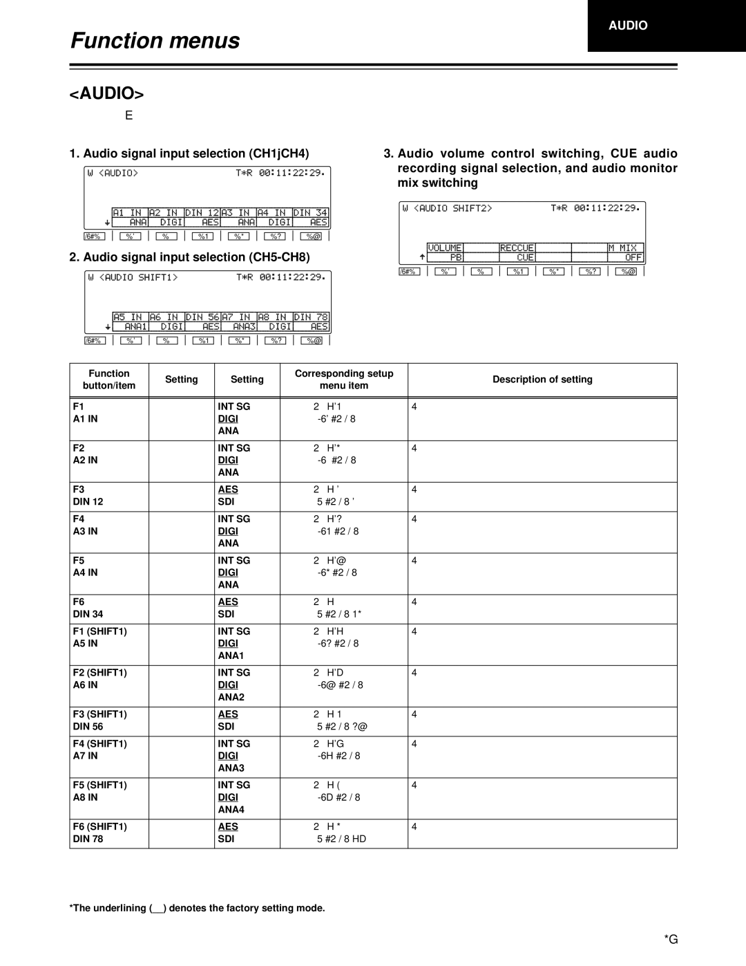 Panasonic AJ-HD1700 manual Audio signal input selection CH1jCH4 