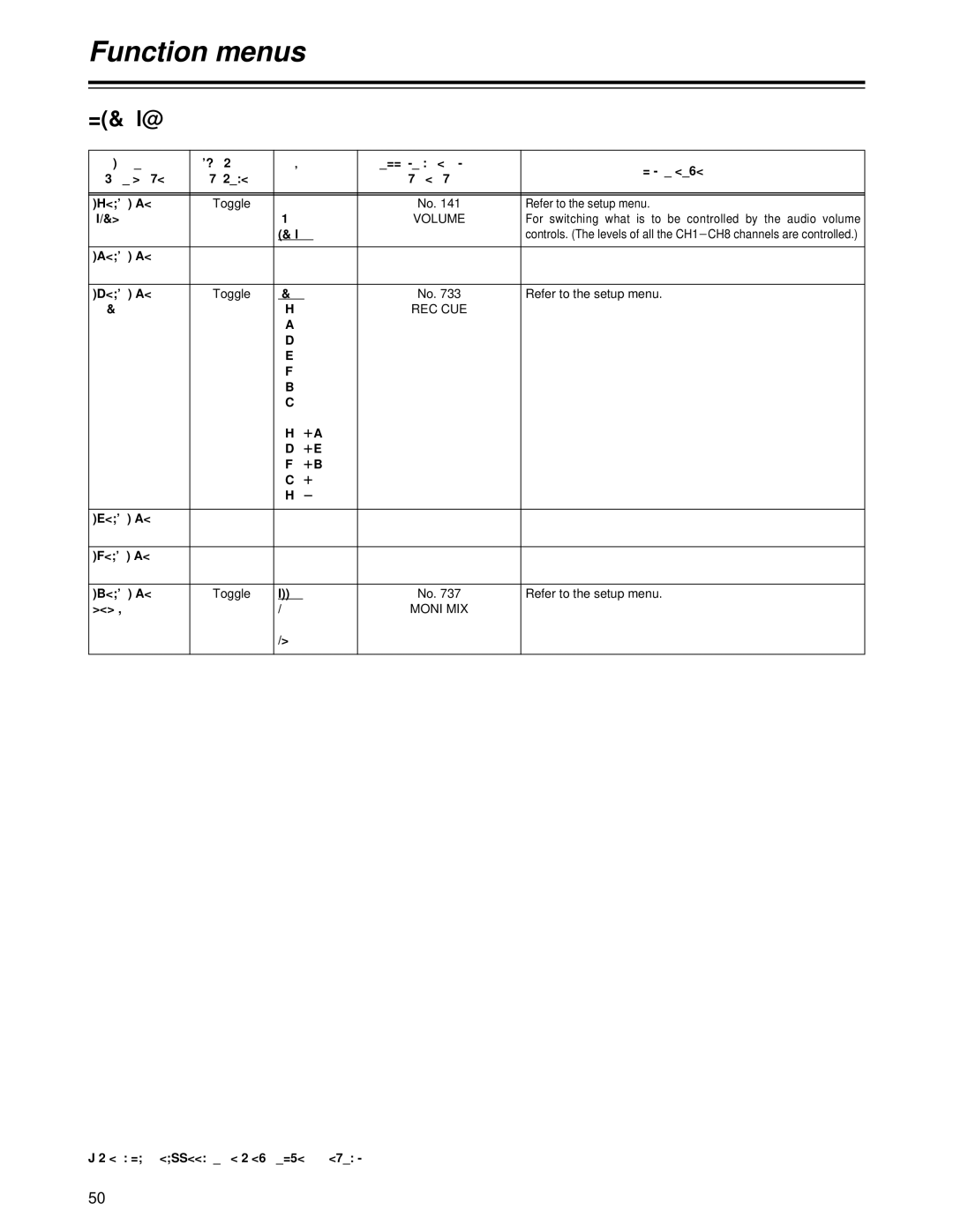 Panasonic AJ-HD1700 F1 SHIFT2, Volume, F2 SHIFT2 F3 SHIFT2, Reccue, Rec Cue, F4 SHIFT2 F5 SHIFT2 F6 SHIFT2, MIX Moni MIX 