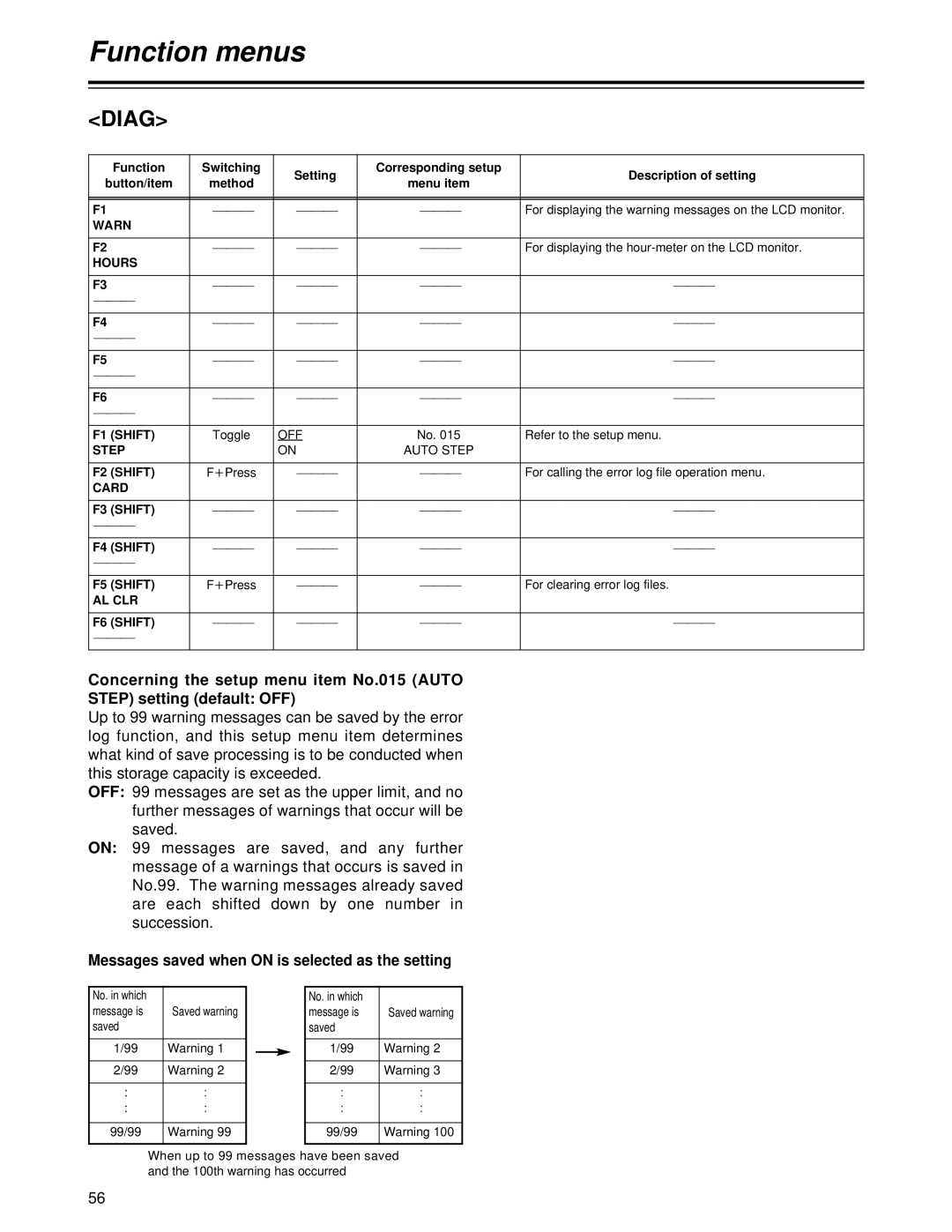 Panasonic AJ-HD1700 manual Messages saved when on is selected as the setting 