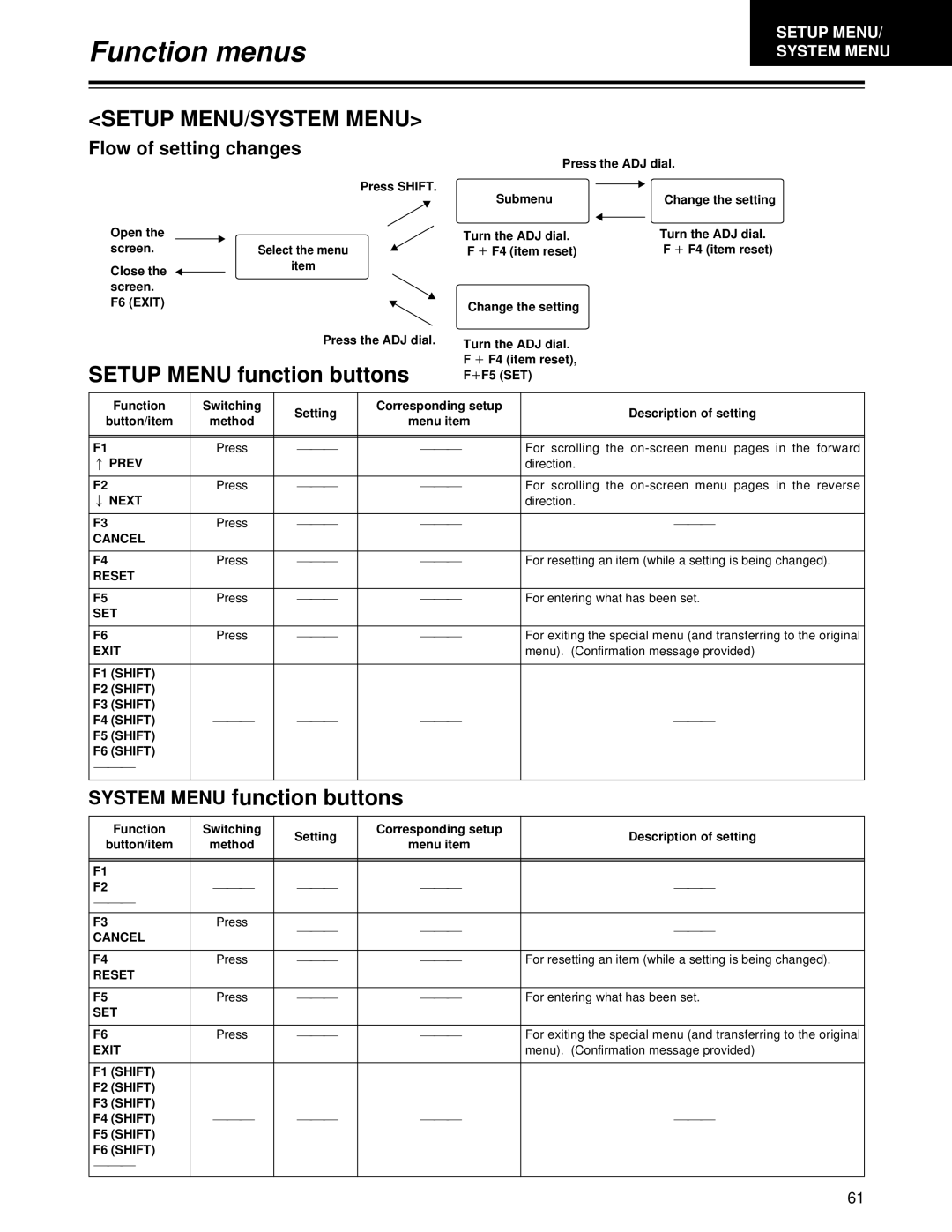 Panasonic AJ-HD1700 manual Setup Menu function buttons, Flow of setting changes, Function buttons 