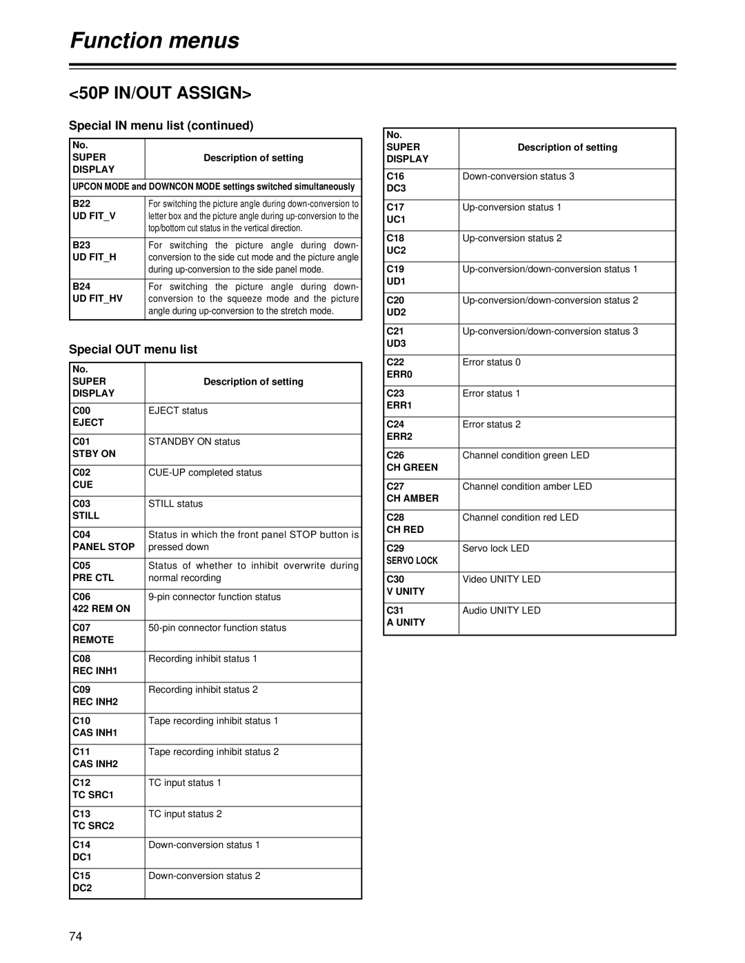 Panasonic AJ-HD1700 manual Special in menu list, Special OUT menu list 