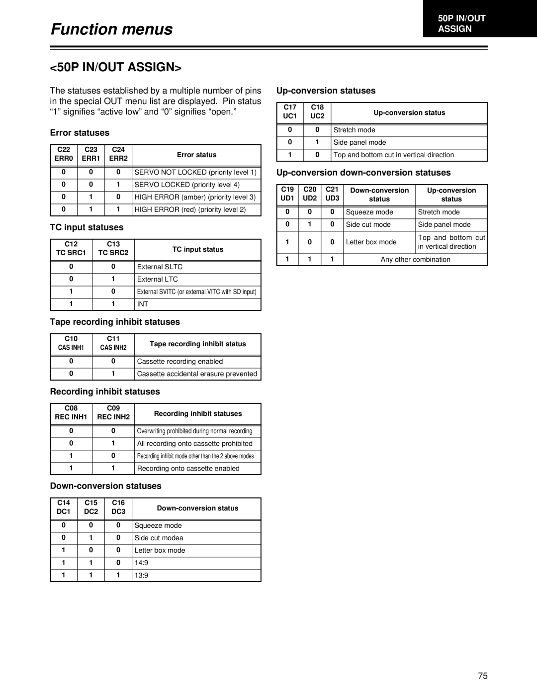 Panasonic AJ-HD1700 Error statuses, TC input statuses, Up-conversion statuses, Up-conversion down-conversion statuses 