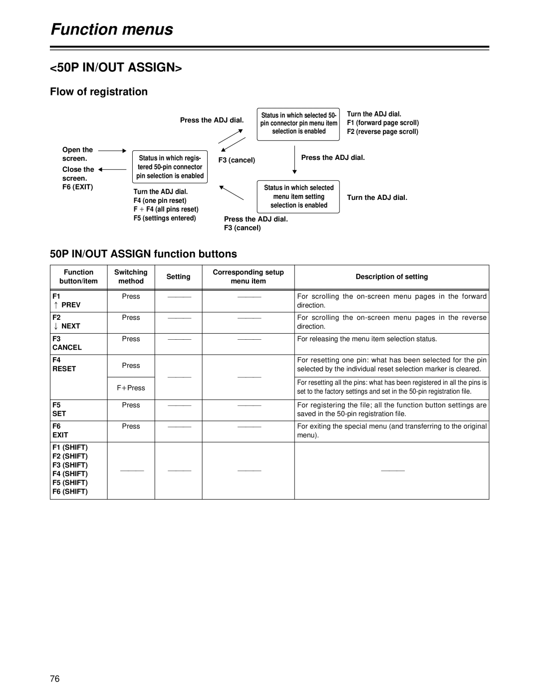 Panasonic AJ-HD1700 manual 50P IN/OUT Assign function buttons, Flow of registration 