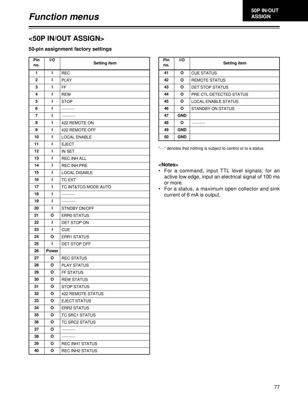 Panasonic AJ-HD1700 manual Pin assignment factory settings, Or more 