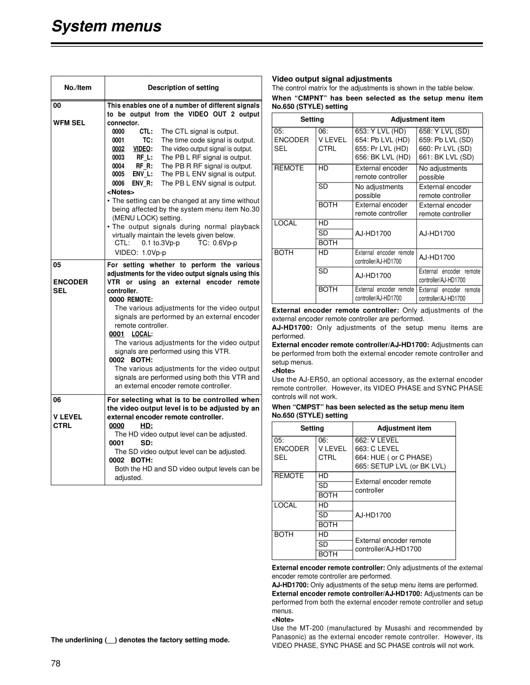 Panasonic AJ-HD1700 manual System menus, Video output signal adjustments 