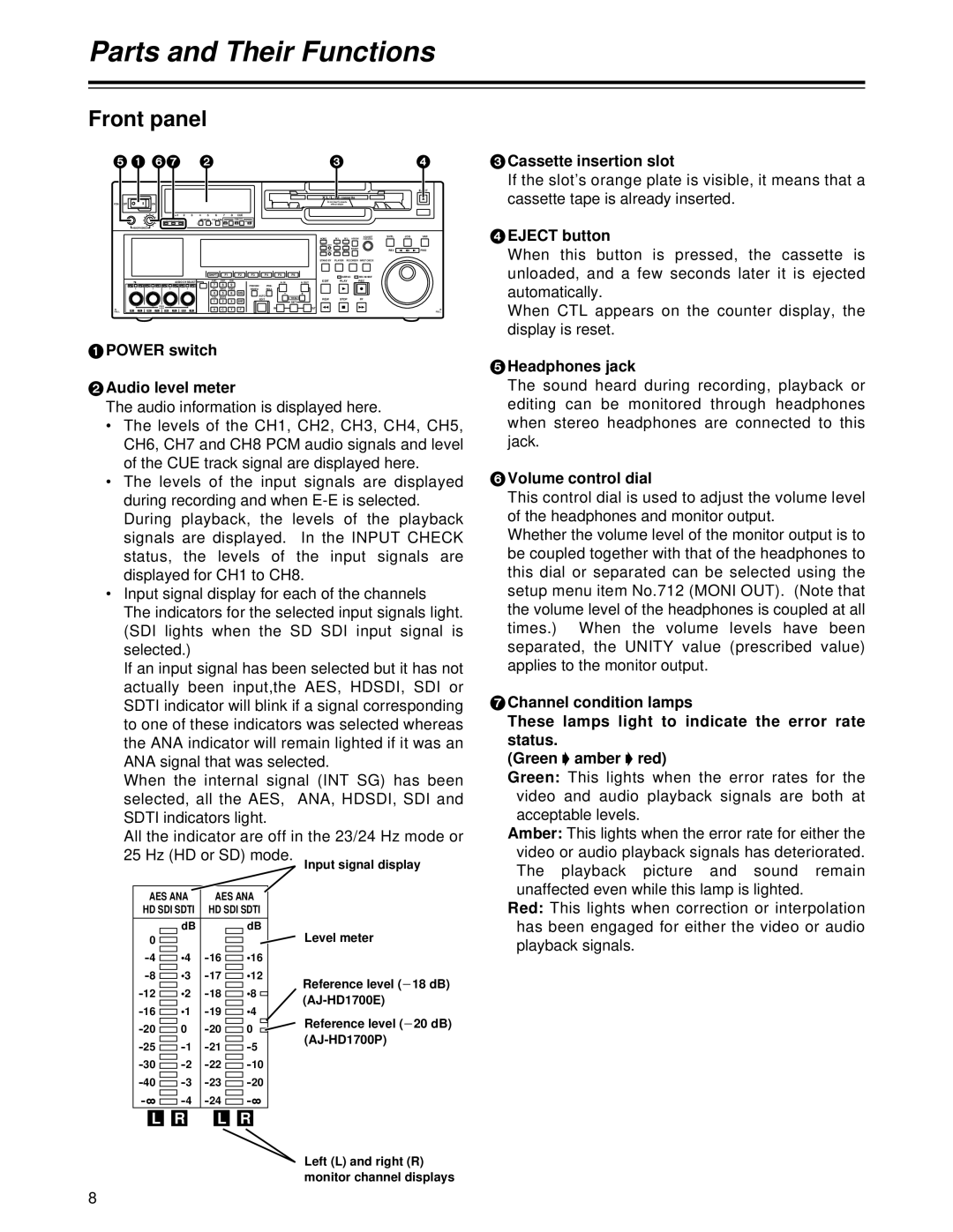 Panasonic AJ-HD1700 manual Parts and Their Functions, Front panel 