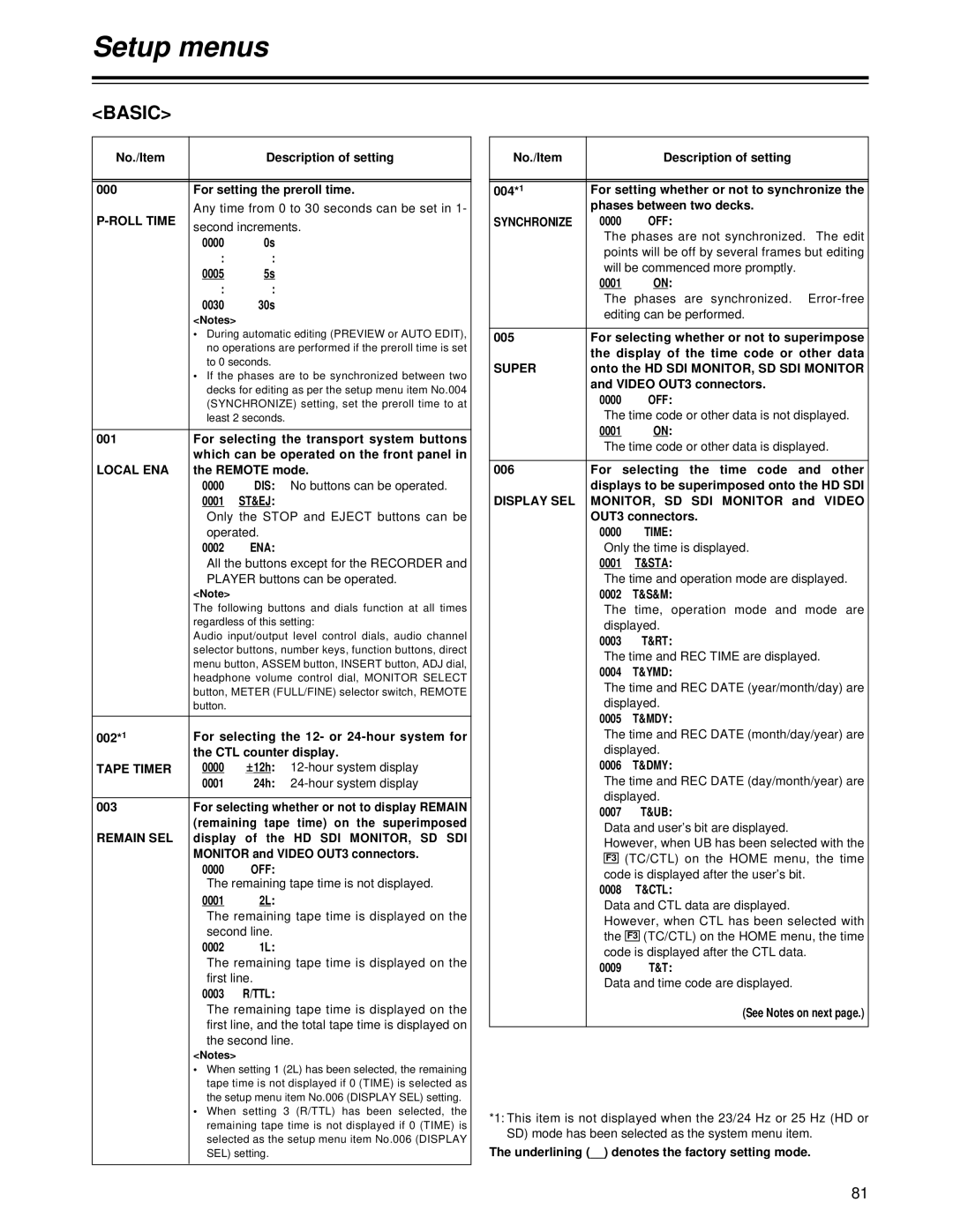 Panasonic AJ-HD1700 manual Setup menus, Basic 