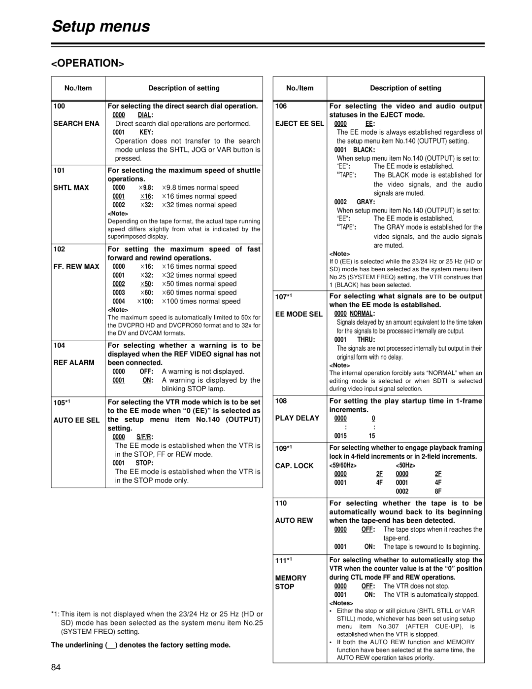 Panasonic AJ-HD1700 manual Operation 