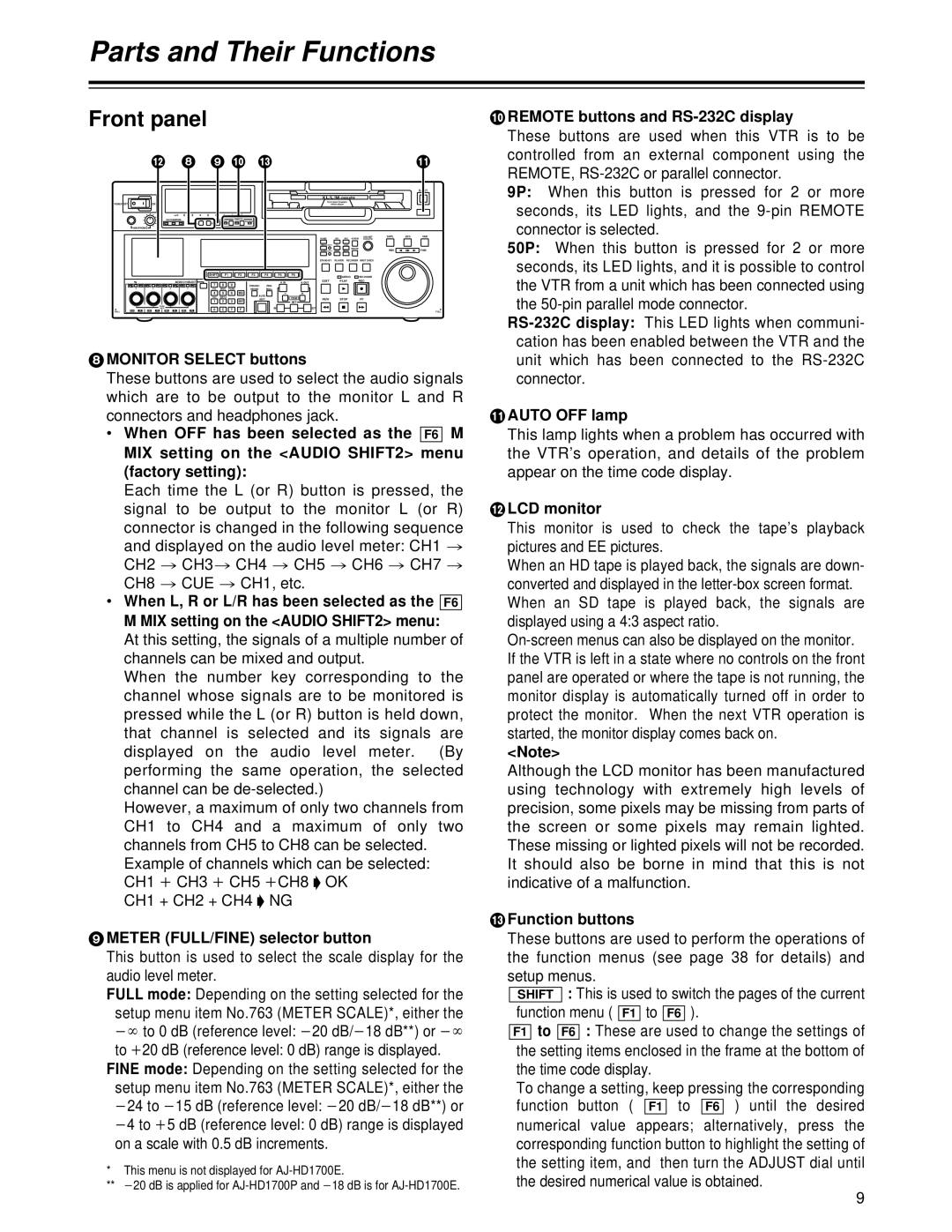 Panasonic AJ-HD1700 Monitor Select buttons, Factory setting, Meter FULL/FINE selector button, Fine mode, Auto OFF lamp 