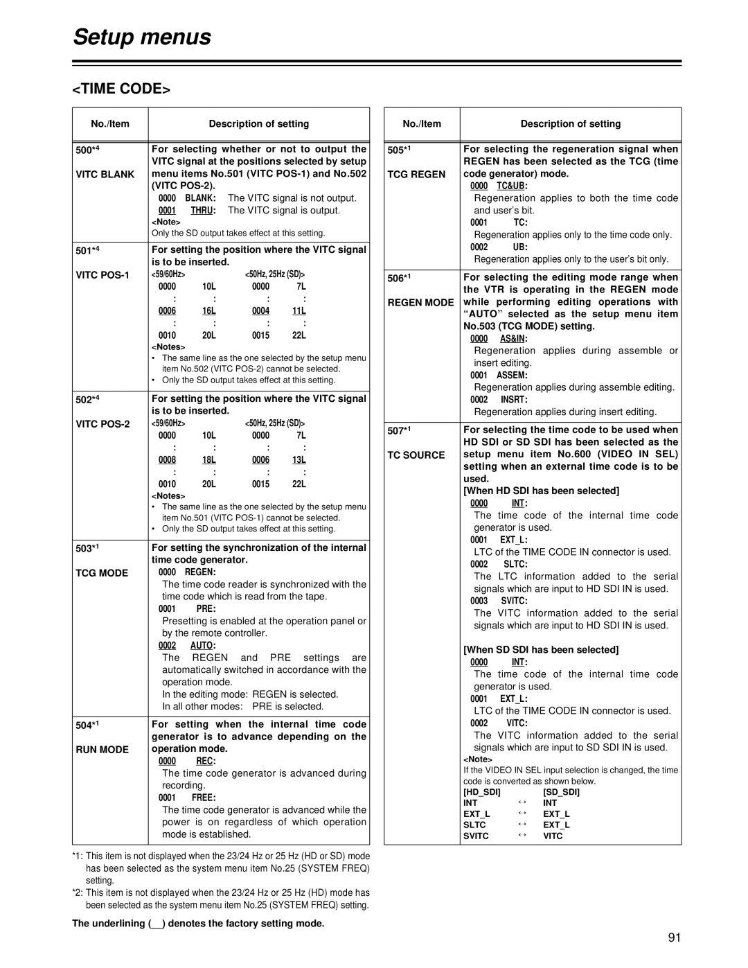 Panasonic AJ-HD1700 manual Time Code 