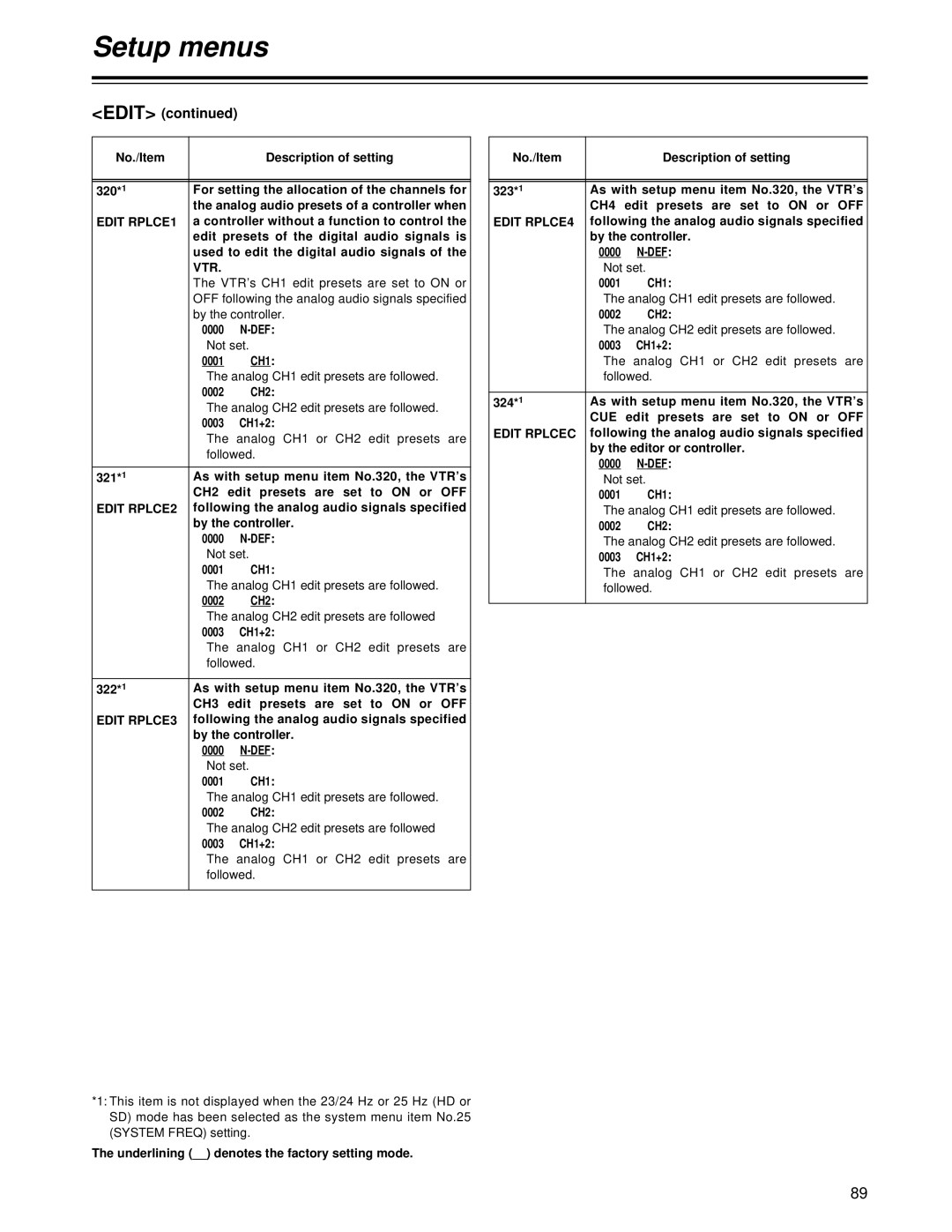 Panasonic AJ-HD1700 manual CH2, CH3, CH4, Edit RPLCE4, Cue, Edit Rplcec 