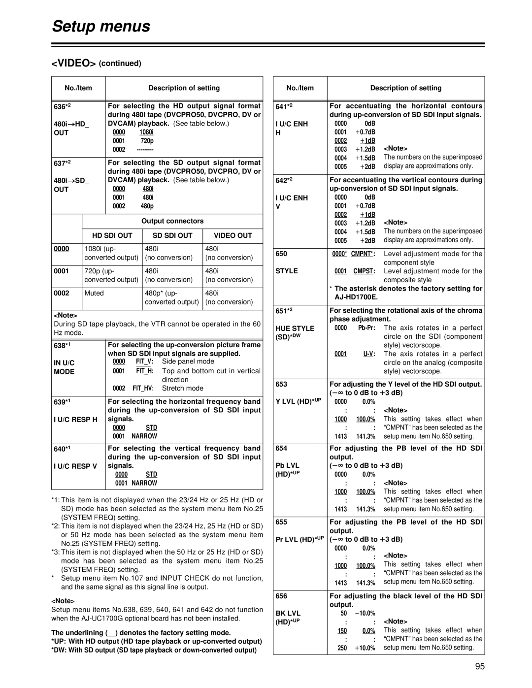 Panasonic AJ-HD1700 manual U/C, C Enh, HUE Style, Bk Lvl 