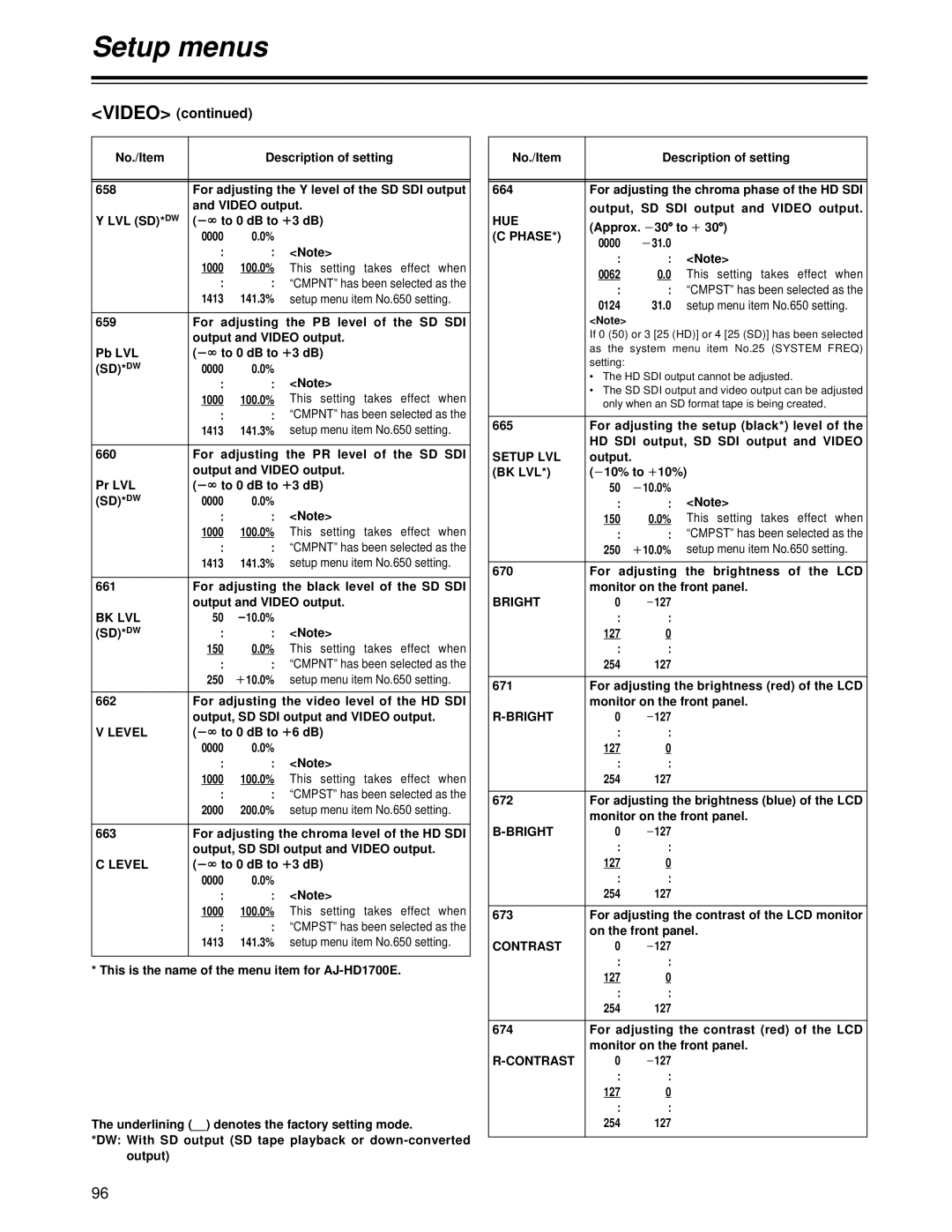 Panasonic AJ-HD1700 manual Hue, Phase, Setup LVL, Bright, Contrast 