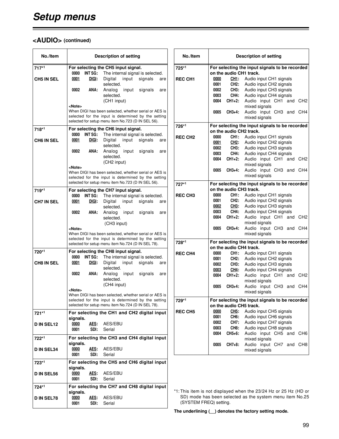 Panasonic AJ-HD1700 CH5 in SEL, CH6 in SEL, CH7 in SEL, CH8 in SEL, SEL12, SEL34, SEL56, SEL78, REC CH1, CH1 CH2, CH3 CH4 