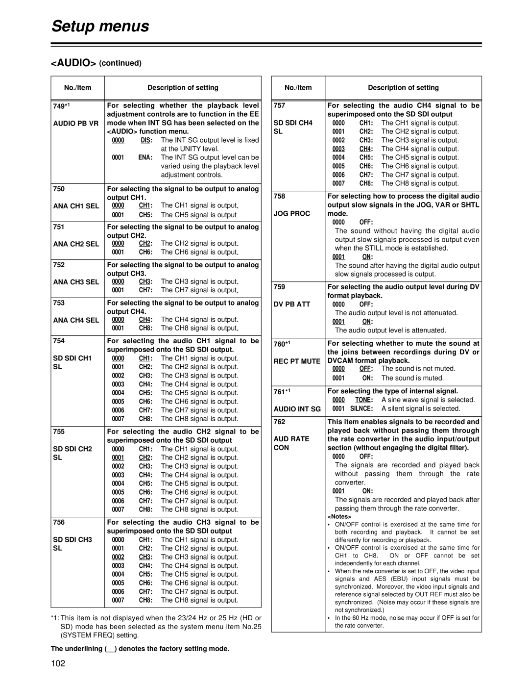 Panasonic AJ-HD1700PE operating instructions 102 