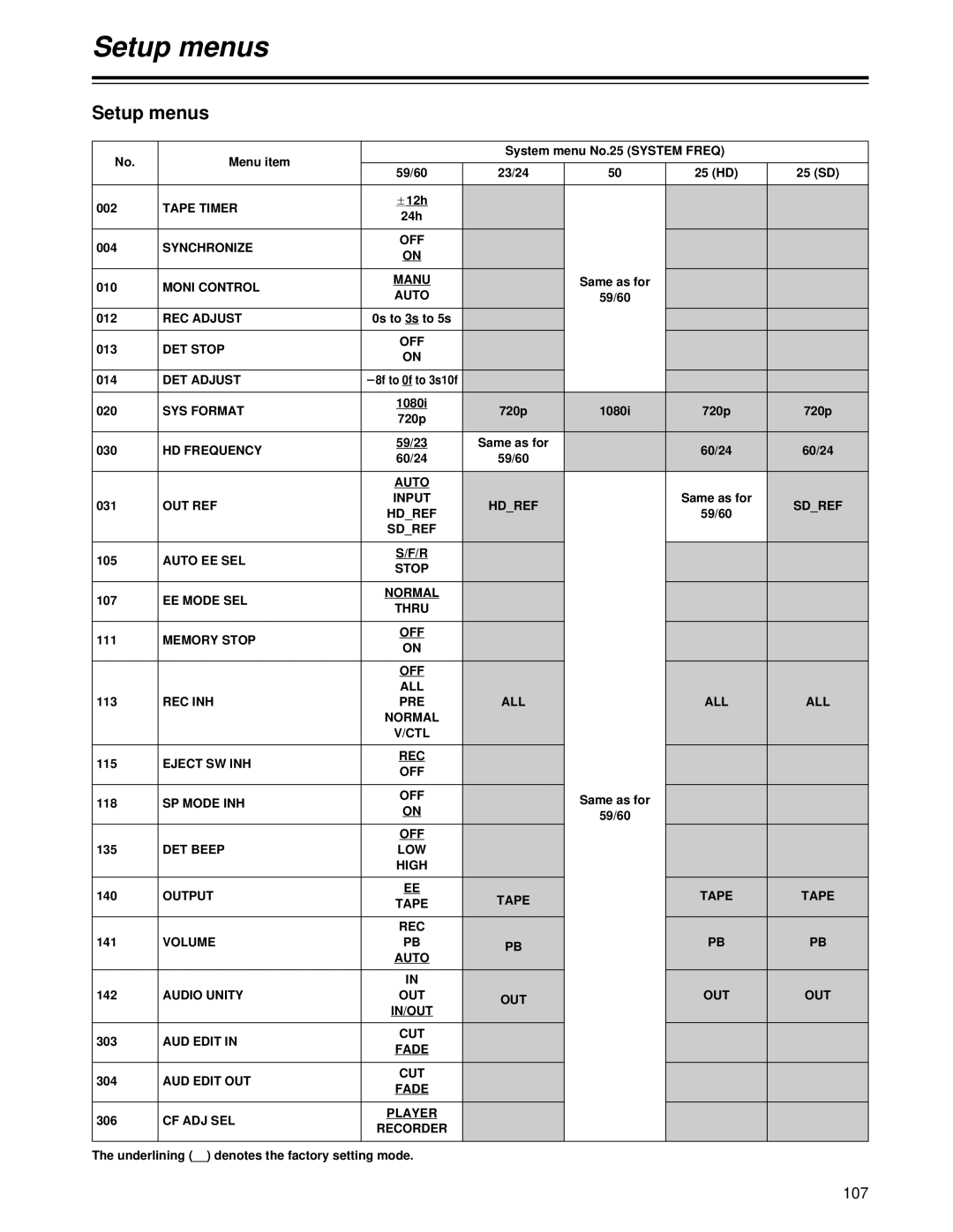 Panasonic AJ-HD1700PE operating instructions Setup menus, 107, OUT REF Input Hdref, Output Tape 