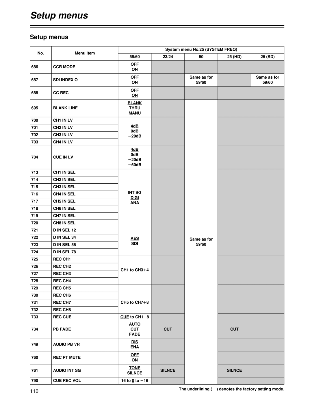 Panasonic AJ-HD1700PE operating instructions CC REC OFF Blank, Thru Manu, Digi, PB Fade CUT, Dis, Tone Silnce 